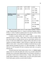 Diplomdarbs 'Mārketinga stratēģijas pilnveide investīciju produktiem SEB bankā Latvijā', 60.