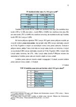 Diplomdarbs 'Mārketinga stratēģijas pilnveide investīciju produktiem SEB bankā Latvijā', 71.