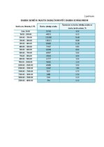 Diplomdarbs 'Mārketinga stratēģijas pilnveide investīciju produktiem SEB bankā Latvijā', 107.