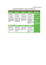 Diplomdarbs 'Mārketinga stratēģijas pilnveide investīciju produktiem SEB bankā Latvijā', 109.