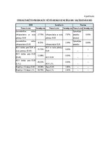 Diplomdarbs 'Mārketinga stratēģijas pilnveide investīciju produktiem SEB bankā Latvijā', 110.