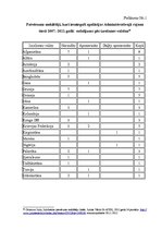 Diplomdarbs 'Patvēruma saņemšanas procedūras tiesiskie aspekti Latvijā', 88.