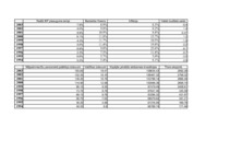 Konspekts 'Slovēnijas monetārās politikas rādītāji', 1.