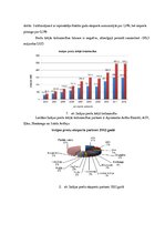 Konspekts 'Indijas ārējie ekonomiskie sakari', 4.