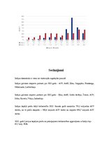 Konspekts 'Indijas ārējie ekonomiskie sakari', 7.