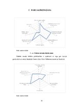 Referāts 'Dobeles novada raksturojums', 24.