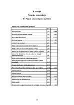 Biznesa plāns 'Biznesa plāns SIA "Dravas"', 29.