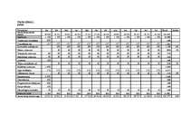 Biznesa plāns 'Biznesa plāns SIA "Dravas"', 31.