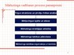 Prezentācija 'Mārketinga vadīšana. Mārketinga sistēmas pamatelementi. Konkurences veidi', 6.