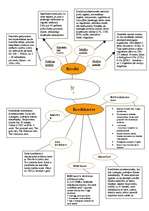 Konspekts 'Hansabanka', 1.