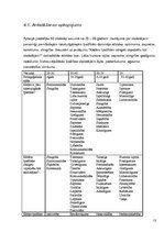 Referāts 'Skolotāju temperamenta tipi un to nozīme darba kolektīvā', 13.