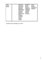 Referāts 'Skolotāju temperamenta tipi un to nozīme darba kolektīvā', 14.