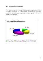 Referāts 'Skolotāju temperamenta tipi un to nozīme darba kolektīvā', 15.
