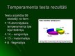 Referāts 'Skolotāju temperamenta tipi un to nozīme darba kolektīvā', 39.