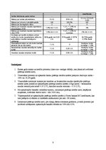 Referāts 'Patēriņa kredīta karšu salīdzinājums a/s "SEB Unibanka", "Hansabanka" un "Parex ', 9.