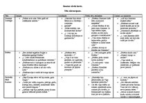 Konspekts 'Alberts Bels "Cilvēki laivās"', 1.