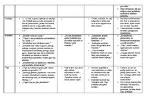 Konspekts 'Alberts Bels "Cilvēki laivās"', 2.