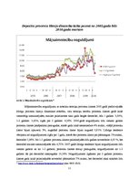 Referāts 'Kredītprocentu un depozītu procentu dinamika Latvijā laika posmā no 2005. līdz 2', 11.
