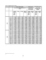 Referāts 'Kredītprocentu un depozītu procentu dinamika Latvijā laika posmā no 2005. līdz 2', 16.