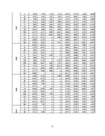 Referāts 'Kredītprocentu un depozītu procentu dinamika Latvijā laika posmā no 2005. līdz 2', 17.