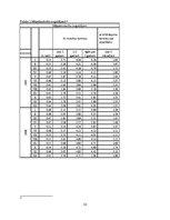 Referāts 'Kredītprocentu un depozītu procentu dinamika Latvijā laika posmā no 2005. līdz 2', 18.