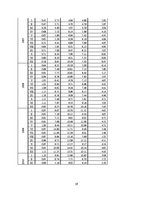 Referāts 'Kredītprocentu un depozītu procentu dinamika Latvijā laika posmā no 2005. līdz 2', 19.