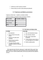 Prakses atskaite 'Mācību prakse uzņēmumā "SIA Eiropas apavi"', 6.