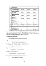 Prakses atskaite 'Mācību prakse uzņēmumā "SIA Eiropas apavi"', 20.