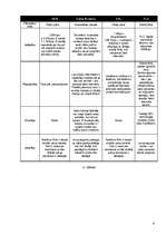 Referāts 'Datu pārraide, izmantojot elektrisko tīklu [BPL]', 6.