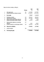 Prakses atskaite 'Lietvedība un grāmatvedības pamati', 11.