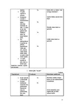 Referāts 'Sporta skolotāja kvalifikācijas darbs', 27.