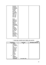 Referāts 'Sporta skolotāja kvalifikācijas darbs', 28.