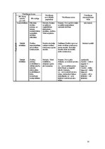 Referāts 'Sporta skolotāja kvalifikācijas darbs', 33.
