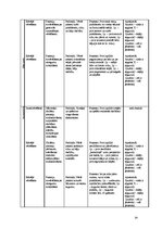 Referāts 'Sporta skolotāja kvalifikācijas darbs', 34.