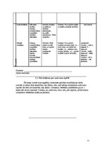 Referāts 'Sporta skolotāja kvalifikācijas darbs', 35.