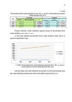 Diplomdarbs 'Muitošanas procesa kvalitātes pilnveidošanas risinājumi', 32.