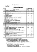 Paraugs 'Darba laika izmantošanas analīze', 1.