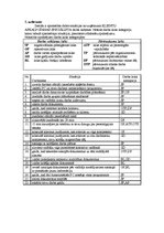 Paraugs 'Darba laika izmantošanas analīze', 4.