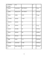 Paraugs 'Gredzenveida metodes ķieģeļu tehnoloģiskā karte', 11.