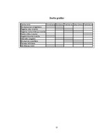 Paraugs 'Gredzenveida metodes ķieģeļu tehnoloģiskā karte', 12.