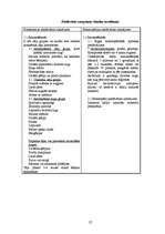 Referāts 'Homeopātiskās un fitoterapeitiskās ārstēšanas metodes salīdzinājums un popularit', 27.