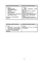 Referāts 'Homeopātiskās un fitoterapeitiskās ārstēšanas metodes salīdzinājums un popularit', 28.