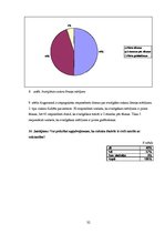 Diplomdarbs 'Otrā tipa cukura diabēta pacientu informētība par savu slimību un tās komplikāci', 32.