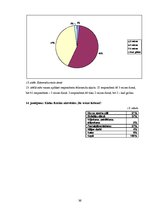 Diplomdarbs 'Otrā tipa cukura diabēta pacientu informētība par savu slimību un tās komplikāci', 36.