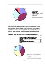 Diplomdarbs 'Otrā tipa cukura diabēta pacientu informētība par savu slimību un tās komplikāci', 37.