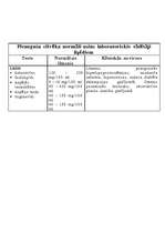 Konspekts 'Lipīdi', 3.