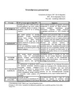 Konspekts 'Kriminālprocesa principi', 1.