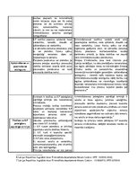 Konspekts 'Kriminālprocesa principi', 3.