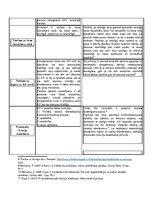 Konspekts 'Kriminālprocesa principi', 4.