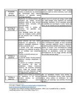 Konspekts 'Kriminālprocesa principi', 5.